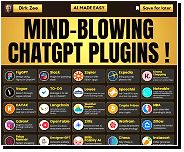 ChatGPT Plugins That Expand Its Capabilities from assets plugins jquery scrollto jquery scrollto min js